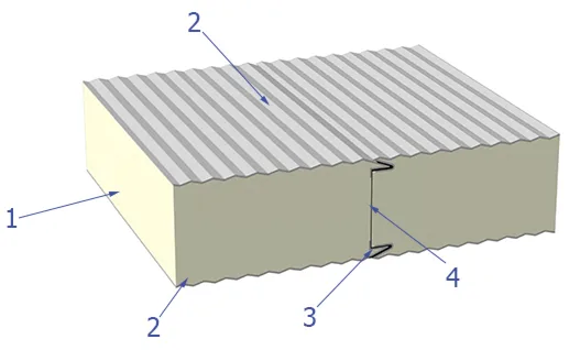 polyurethane sandwich panels.jpg polyurethane sandwich panels.jpg