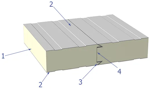 production of sandwich panels.jpg